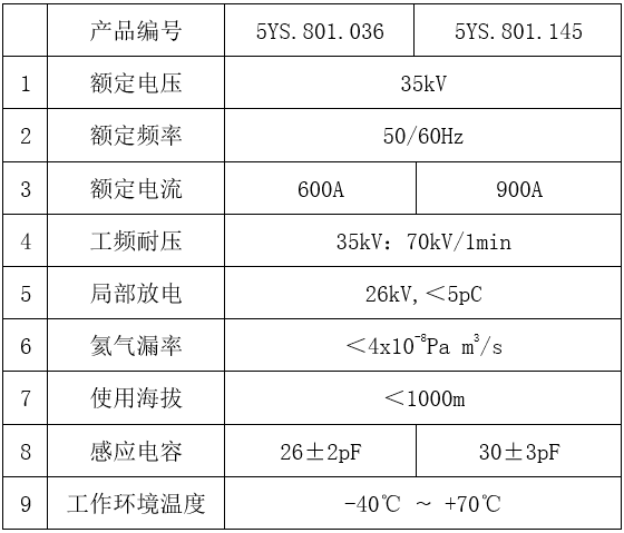 1605927677652096001.png blob.png